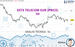 ESTX TELECOM EUR (PRICE) - 1H