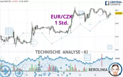 EUR/CZK - 1 Std.