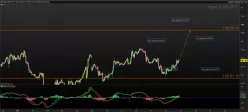 EUR/JPY - 1 Std.