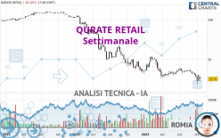 QURATE RETAIL - Settimanale