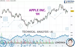 APPLE INC. - 1H