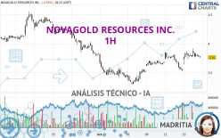 NOVAGOLD RESOURCES INC. - 1H