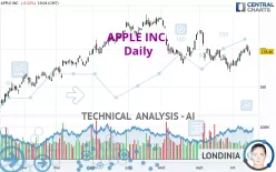 APPLE INC. - Daily