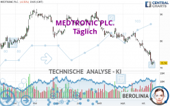 MEDTRONIC PLC. - Täglich