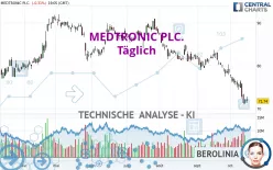 MEDTRONIC PLC. - Täglich