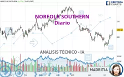 NORFOLK SOUTHERN - Diario