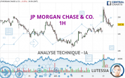 JP MORGAN CHASE & CO. - 1H