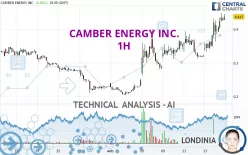 CAMBER ENERGY INC. - 1H