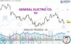 GE AEROSPACE - 1H