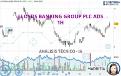 LLOYDS BANKING GROUP PLC ADS - 1H