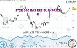 STXE 600 BAS RES EUR (PRICE) - 1H