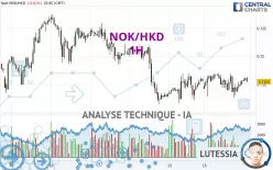 NOK/HKD - 1H