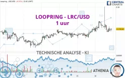 LOOPRING - LRC/USD - 1 uur