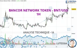 BANCOR NETWORK TOKEN - BNT/USD - 1H