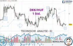 DKK/HUF - 1 Std.