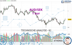 AUD/SEK - 1 uur