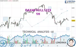 DAX40 FULL0325 - 1H