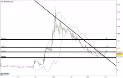 CARDANO (X100) - ADA/BTC - Journalier