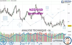 NZD/USD - Diario