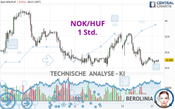 NOK/HUF - 1 Std.