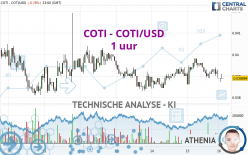 COTI - COTI/USD - 1 uur