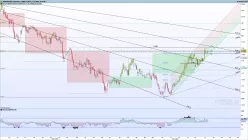 EUR/NZD - 2 Std.