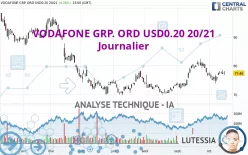 VODAFONE GRP. ORD USD0.20 20/21 - Journalier