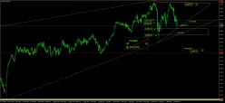 RUSSELL 2000 INDEX FUND - Journalier