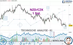 NZD/CZK - 1 Std.