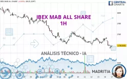 IBEX MAB ALL SHARE - 1H