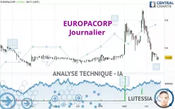 EUROPACORP - Journalier