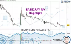 EASE2PAY NV - Dagelijks