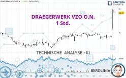 DRAEGERWERK VZO O.N. - 1 Std.