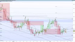 CAC40 FCE FULL0125 - 1 Std.