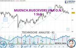 MUENCH.RUECKVERS.VNA O.N. - 1 Std.