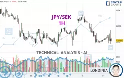 JPY/SEK - 1H