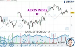 AEX25 INDEX - 1H