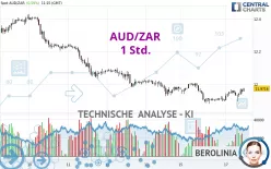 AUD/ZAR - 1 Std.