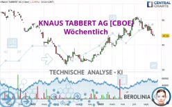 KNAUS TABBERT AG [CBOE] - Wöchentlich