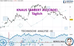 KNAUS TABBERT AG [CBOE] - Täglich