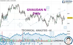 GIVAUDAN N - Diario