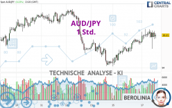 AUD/JPY - 1 Std.