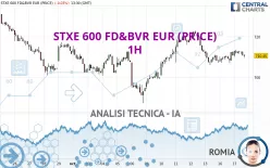 STXE 600 FD&amp;BVR EUR (PRICE) - 1H