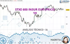 STXE 600 INSUR EUR (PRICE) - 1H