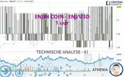 ENJIN COIN - ENJ/USD - 1 uur