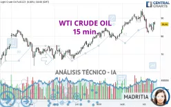 WTI CRUDE OIL - 15 min.