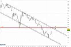 RIPPLE - XRP/USD - 4 uur