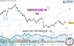 SWISSCOM N - 1H