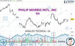 PHILIP MORRIS INTL. INC - 1H