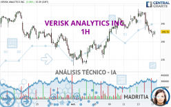 VERISK ANALYTICS INC. - 1H